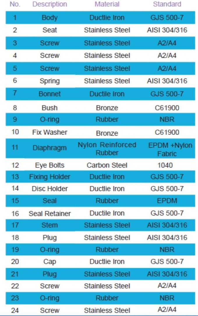 Bi выравнивает не модулируя клапан регулятора клапана/воды ...